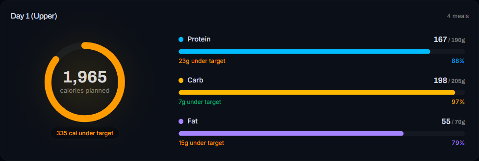 Meals in exact grams: real screenshot from the Chad app