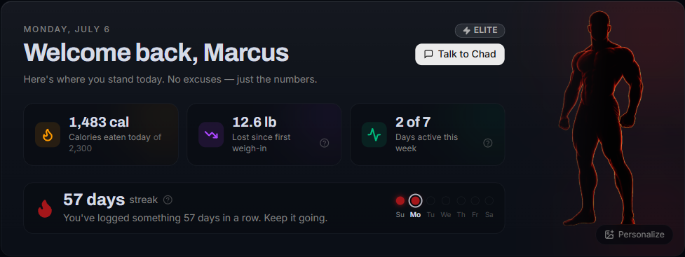 Real screenshot of the Chad dashboard: Welcome back Marcus, 57 day streak, 12.6 lb lost, Elite badge