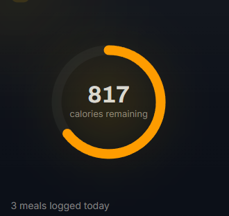 Real screenshot: calorie tracker, 817 calories remaining