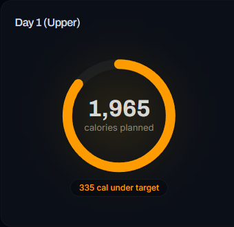 Real screenshot: meal plan day, 1,965 calories planned