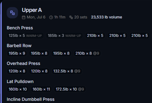 Real screenshot: Upper A session log, 20 sets, 23,533 lb volume